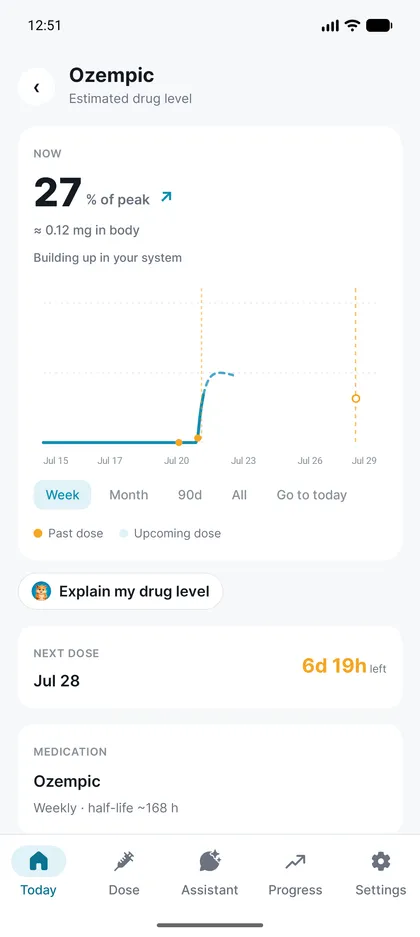 GLPMate medication-level detail curve